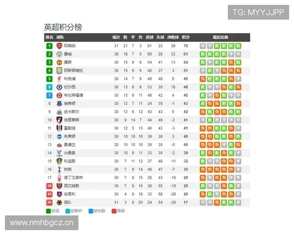 曼联红魔风暴席卷:新帅战术引爆内部冲突,争冠之路迷雾重重,关键球员依赖症成致命弱点! 曼联红魔风暴席卷:新帅战术引爆内部冲突,争冠之路迷雾重重,关键球员依赖症成致命弱点!