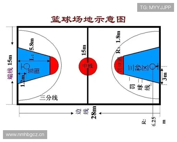 三分线规则解析三分判定标准与出手位置判断方法