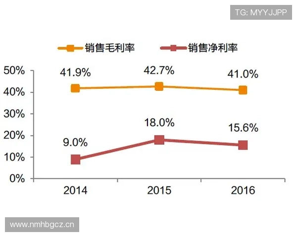 穆西亚拉表现稳定性与数据含金量解析