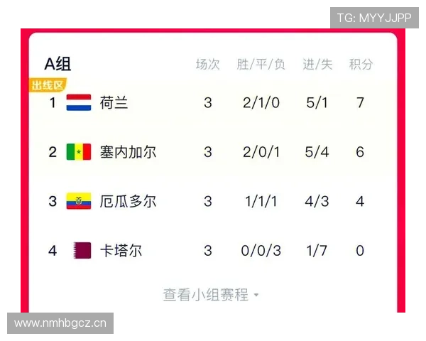 世界杯A组球队训练情况最新报道 世界杯A组球队训练情况最新报道