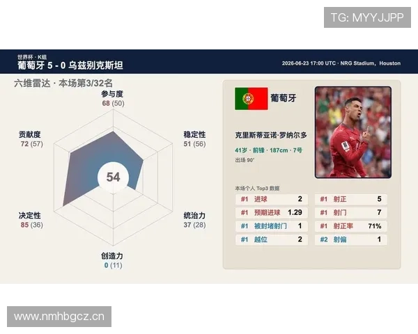 乌兹别克斯坦对葡萄牙回顾：0-5失利影响出线希望